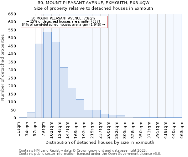 50, MOUNT PLEASANT AVENUE, EXMOUTH, EX8 4QW: Size of property relative to detached houses houses in Exmouth