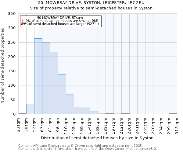 50, MOWBRAY DRIVE, SYSTON, LEICESTER, LE7 2EU: Size of property relative to semi-detached houses houses in Syston