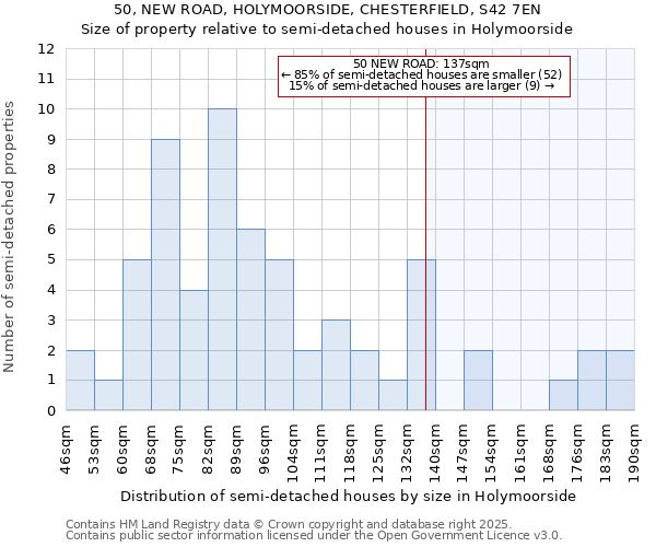 50, NEW ROAD, HOLYMOORSIDE, CHESTERFIELD, S42 7EN: Size of property relative to semi-detached houses houses in Holymoorside