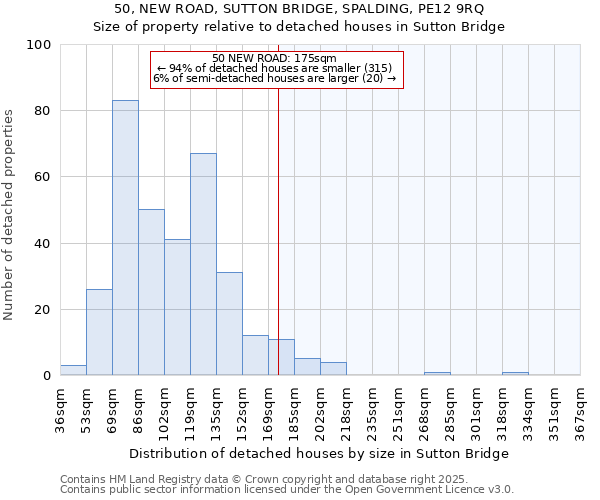 50, NEW ROAD, SUTTON BRIDGE, SPALDING, PE12 9RQ: Size of property relative to detached houses houses in Sutton Bridge