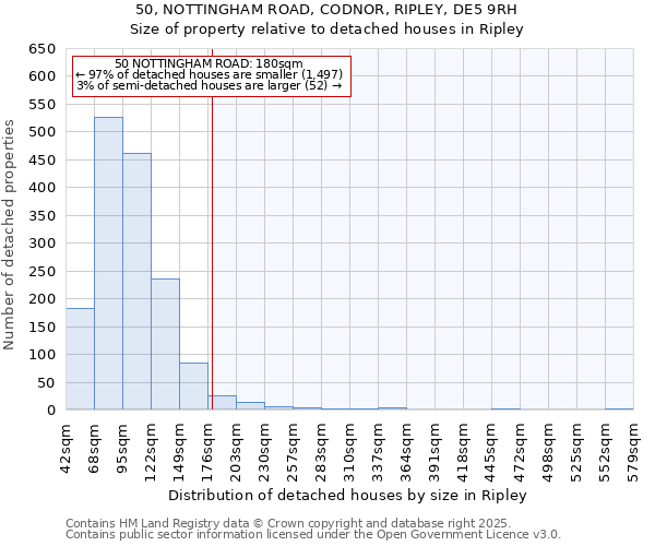50, NOTTINGHAM ROAD, CODNOR, RIPLEY, DE5 9RH: Size of property relative to detached houses houses in Ripley