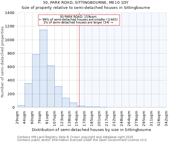 50, PARK ROAD, SITTINGBOURNE, ME10 1DY: Size of property relative to semi-detached houses houses in Sittingbourne