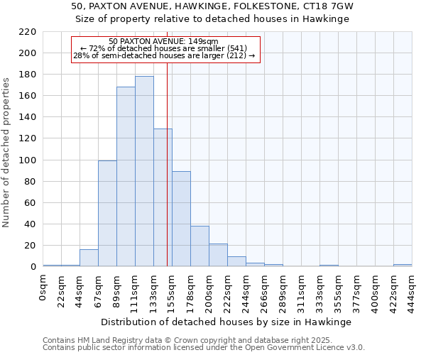 50, PAXTON AVENUE, HAWKINGE, FOLKESTONE, CT18 7GW: Size of property relative to detached houses houses in Hawkinge