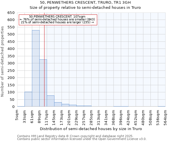 50, PENWETHERS CRESCENT, TRURO, TR1 3GH: Size of property relative to semi-detached houses houses in Truro
