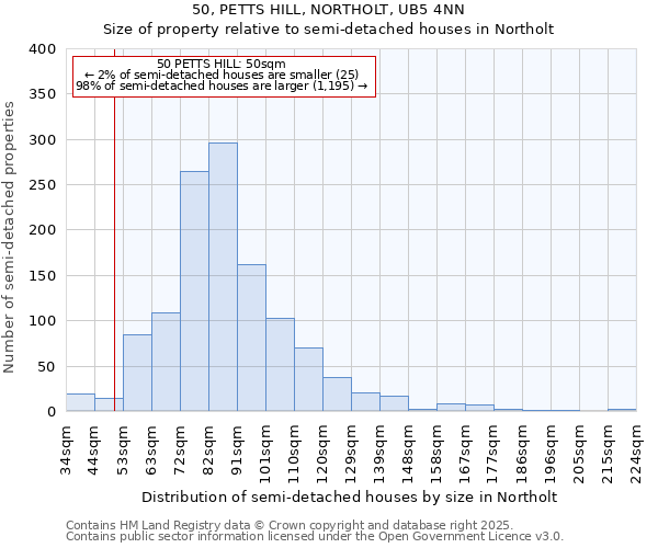50, PETTS HILL, NORTHOLT, UB5 4NN: Size of property relative to semi-detached houses houses in Northolt