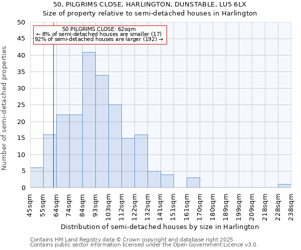 50, PILGRIMS CLOSE, HARLINGTON, DUNSTABLE, LU5 6LX: Size of property relative to semi-detached houses houses in Harlington