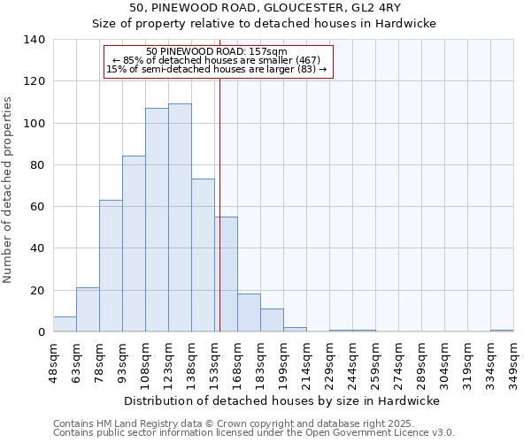 50, PINEWOOD ROAD, GLOUCESTER, GL2 4RY: Size of property relative to detached houses houses in Hardwicke
