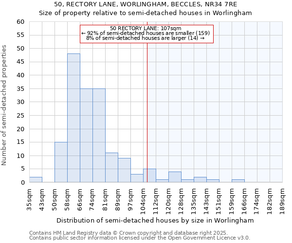 50, RECTORY LANE, WORLINGHAM, BECCLES, NR34 7RE: Size of property relative to semi-detached houses houses in Worlingham