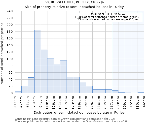 50, RUSSELL HILL, PURLEY, CR8 2JA: Size of property relative to semi-detached houses houses in Purley