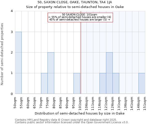 50, SAXON CLOSE, OAKE, TAUNTON, TA4 1JA: Size of property relative to semi-detached houses houses in Oake