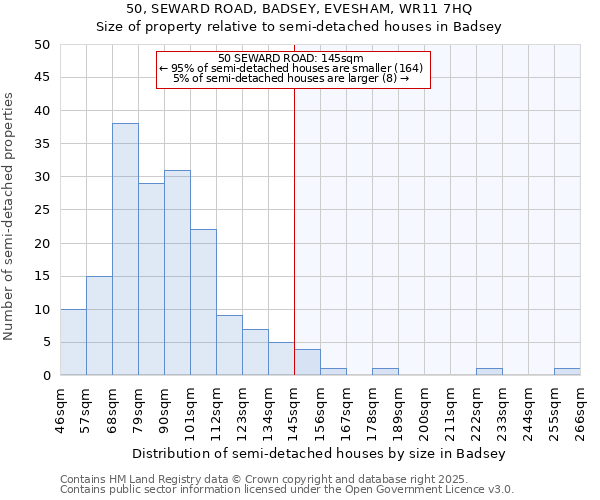 50, SEWARD ROAD, BADSEY, EVESHAM, WR11 7HQ: Size of property relative to semi-detached houses houses in Badsey