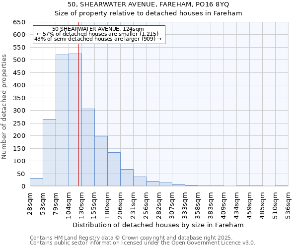 50, SHEARWATER AVENUE, FAREHAM, PO16 8YQ: Size of property relative to detached houses houses in Fareham