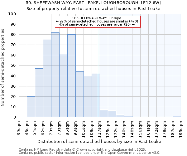 50, SHEEPWASH WAY, EAST LEAKE, LOUGHBOROUGH, LE12 6WJ: Size of property relative to semi-detached houses houses in East Leake