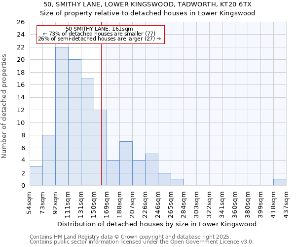50, SMITHY LANE, LOWER KINGSWOOD, TADWORTH, KT20 6TX: Size of property relative to detached houses houses in Lower Kingswood