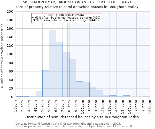 50, STATION ROAD, BROUGHTON ASTLEY, LEICESTER, LE9 6PT: Size of property relative to semi-detached houses houses in Broughton Astley