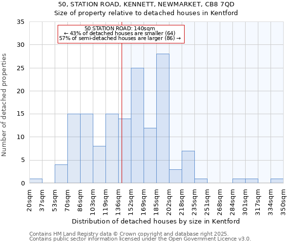 50, STATION ROAD, KENNETT, NEWMARKET, CB8 7QD: Size of property relative to detached houses houses in Kentford