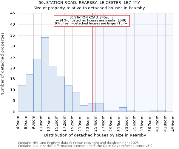50, STATION ROAD, REARSBY, LEICESTER, LE7 4YY: Size of property relative to detached houses houses in Rearsby