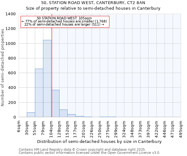 50, STATION ROAD WEST, CANTERBURY, CT2 8AN: Size of property relative to semi-detached houses houses in Canterbury
