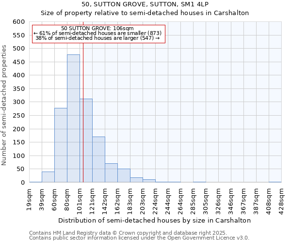 50, SUTTON GROVE, SUTTON, SM1 4LP: Size of property relative to semi-detached houses houses in Carshalton