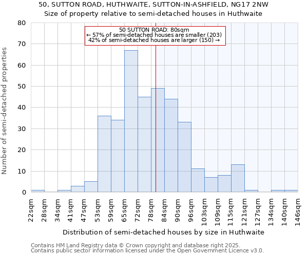 50, SUTTON ROAD, HUTHWAITE, SUTTON-IN-ASHFIELD, NG17 2NW: Size of property relative to semi-detached houses houses in Huthwaite