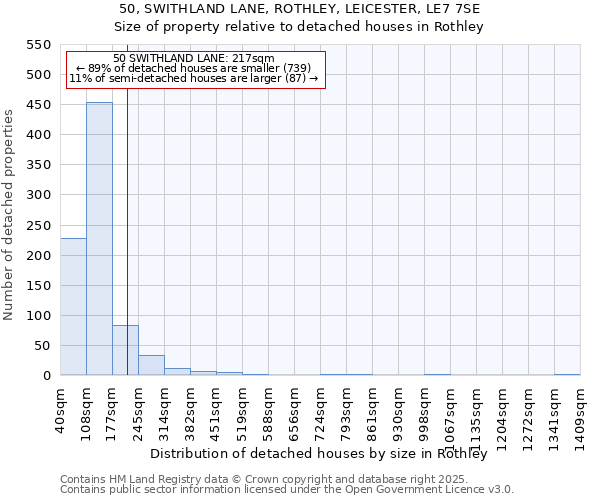 50, SWITHLAND LANE, ROTHLEY, LEICESTER, LE7 7SE: Size of property relative to detached houses houses in Rothley