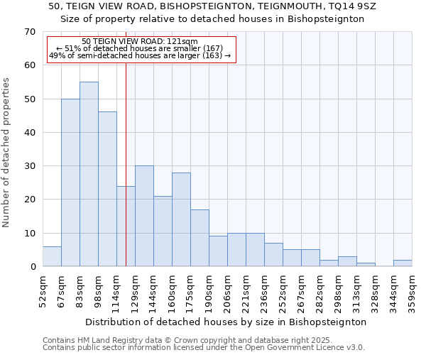50, TEIGN VIEW ROAD, BISHOPSTEIGNTON, TEIGNMOUTH, TQ14 9SZ: Size of property relative to detached houses houses in Bishopsteignton