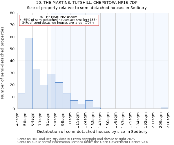 50, THE MARTINS, TUTSHILL, CHEPSTOW, NP16 7DP: Size of property relative to semi-detached houses houses in Sedbury