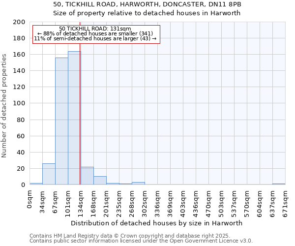 50, TICKHILL ROAD, HARWORTH, DONCASTER, DN11 8PB: Size of property relative to detached houses houses in Harworth