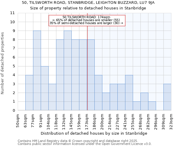 50, TILSWORTH ROAD, STANBRIDGE, LEIGHTON BUZZARD, LU7 9JA: Size of property relative to detached houses houses in Stanbridge