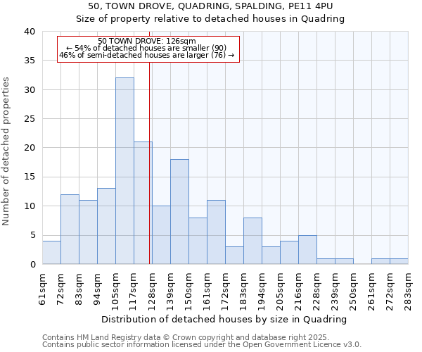 50, TOWN DROVE, QUADRING, SPALDING, PE11 4PU: Size of property relative to detached houses houses in Quadring
