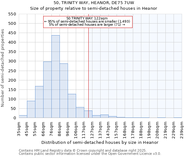 50, TRINITY WAY, HEANOR, DE75 7UW: Size of property relative to semi-detached houses houses in Heanor