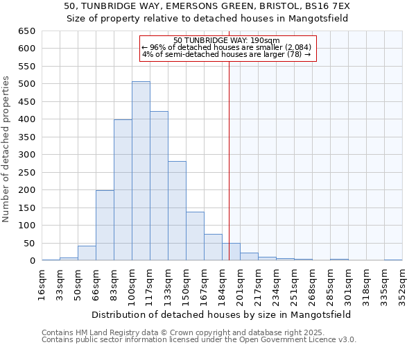 50, TUNBRIDGE WAY, EMERSONS GREEN, BRISTOL, BS16 7EX: Size of property relative to detached houses houses in Mangotsfield