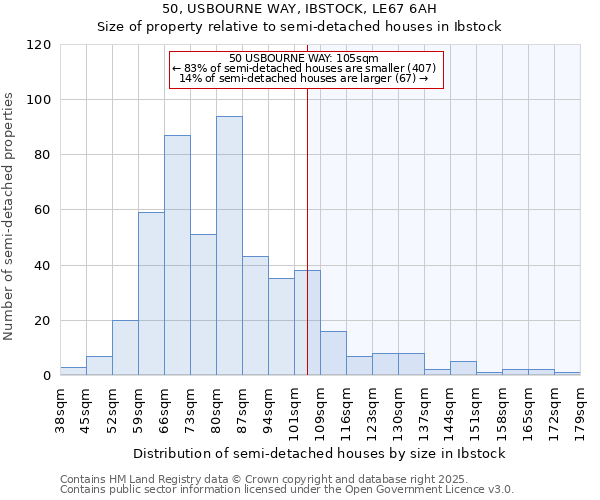 50, USBOURNE WAY, IBSTOCK, LE67 6AH: Size of property relative to semi-detached houses houses in Ibstock