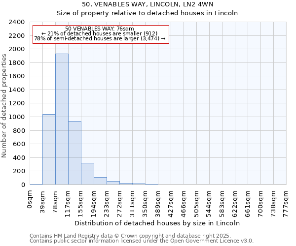 50, VENABLES WAY, LINCOLN, LN2 4WN: Size of property relative to detached houses houses in Lincoln