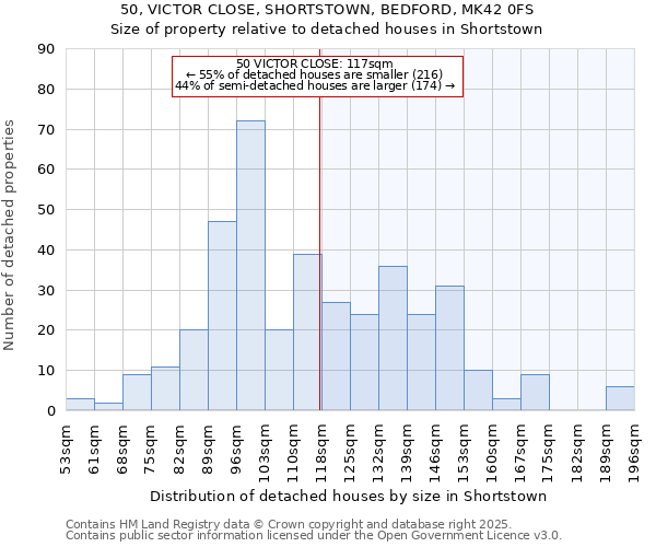 50, VICTOR CLOSE, SHORTSTOWN, BEDFORD, MK42 0FS: Size of property relative to detached houses houses in Shortstown