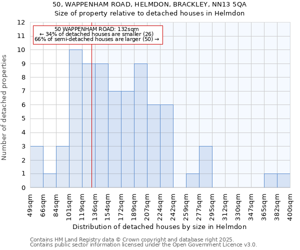 50, WAPPENHAM ROAD, HELMDON, BRACKLEY, NN13 5QA: Size of property relative to detached houses houses in Helmdon