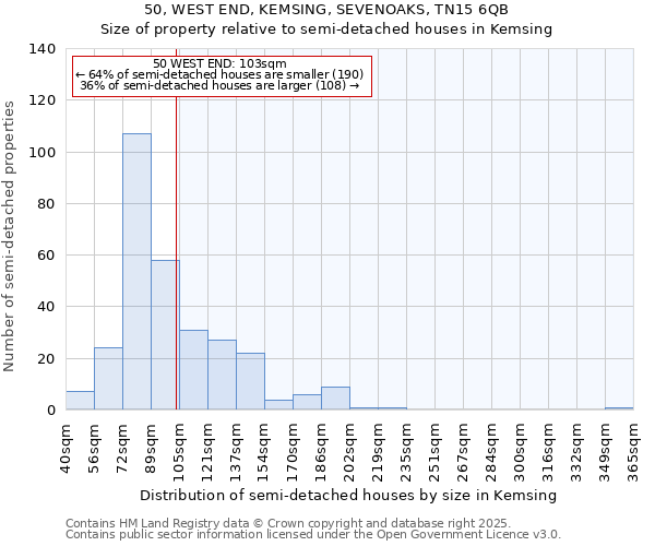 50, WEST END, KEMSING, SEVENOAKS, TN15 6QB: Size of property relative to semi-detached houses houses in Kemsing