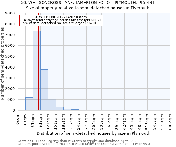 50, WHITSONCROSS LANE, TAMERTON FOLIOT, PLYMOUTH, PL5 4NT: Size of property relative to semi-detached houses houses in Plymouth