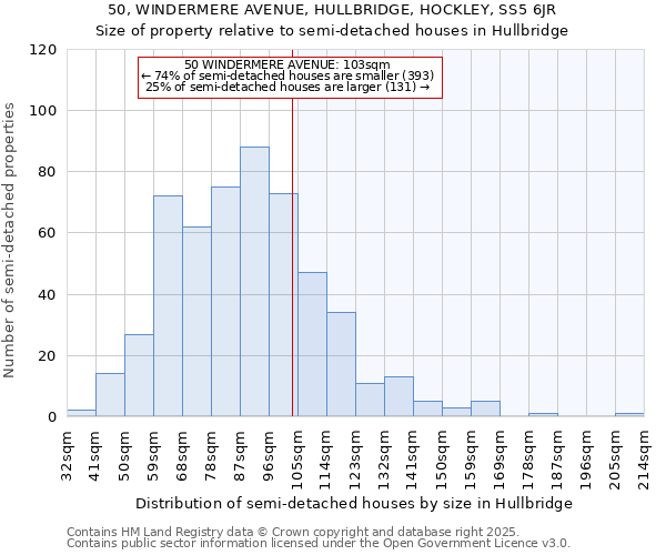 50, WINDERMERE AVENUE, HULLBRIDGE, HOCKLEY, SS5 6JR: Size of property relative to semi-detached houses houses in Hullbridge
