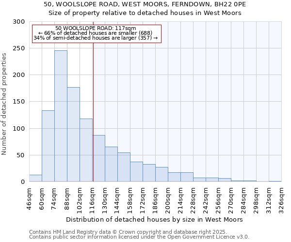 50, WOOLSLOPE ROAD, WEST MOORS, FERNDOWN, BH22 0PE: Size of property relative to detached houses houses in West Moors