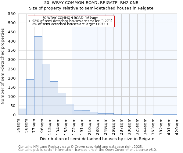 50, WRAY COMMON ROAD, REIGATE, RH2 0NB: Size of property relative to semi-detached houses houses in Reigate