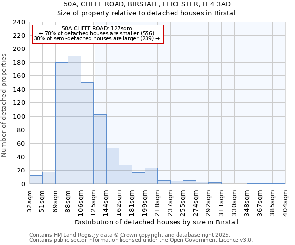 50A, CLIFFE ROAD, BIRSTALL, LEICESTER, LE4 3AD: Size of property relative to detached houses houses in Birstall