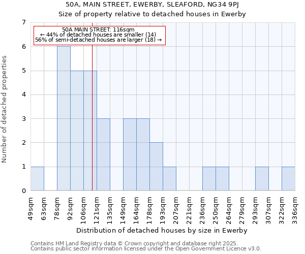 50A, MAIN STREET, EWERBY, SLEAFORD, NG34 9PJ: Size of property relative to detached houses houses in Ewerby