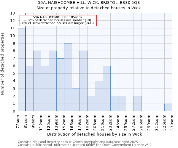 50A, NAISHCOMBE HILL, WICK, BRISTOL, BS30 5QS: Size of property relative to detached houses houses in Wick