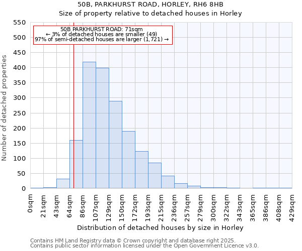 50B, PARKHURST ROAD, HORLEY, RH6 8HB: Size of property relative to detached houses houses in Horley