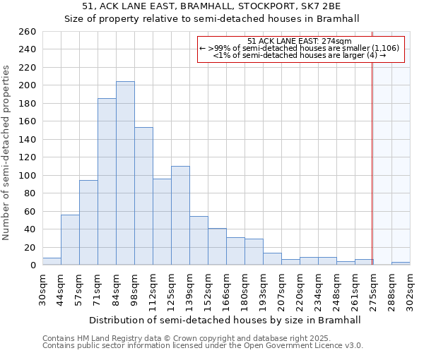 51, ACK LANE EAST, BRAMHALL, STOCKPORT, SK7 2BE: Size of property relative to semi-detached houses houses in Bramhall