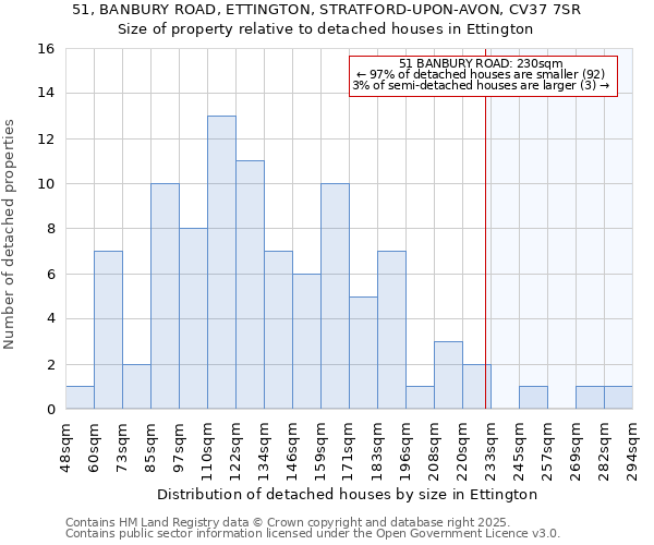 51, BANBURY ROAD, ETTINGTON, STRATFORD-UPON-AVON, CV37 7SR: Size of property relative to detached houses houses in Ettington