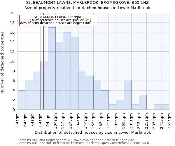 51, BEAUMONT LAWNS, MARLBROOK, BROMSGROVE, B60 1HZ: Size of property relative to detached houses houses in Lower Marlbrook