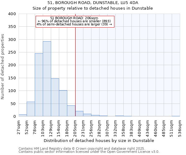 51, BOROUGH ROAD, DUNSTABLE, LU5 4DA: Size of property relative to detached houses houses in Dunstable