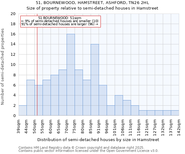51, BOURNEWOOD, HAMSTREET, ASHFORD, TN26 2HL: Size of property relative to semi-detached houses houses in Hamstreet